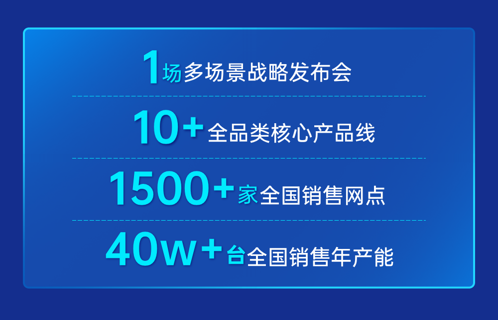 “多場景、全品類、 贏未來”暨2024板川品牌戰(zhàn)略升級發(fā)布會即將啟幕！